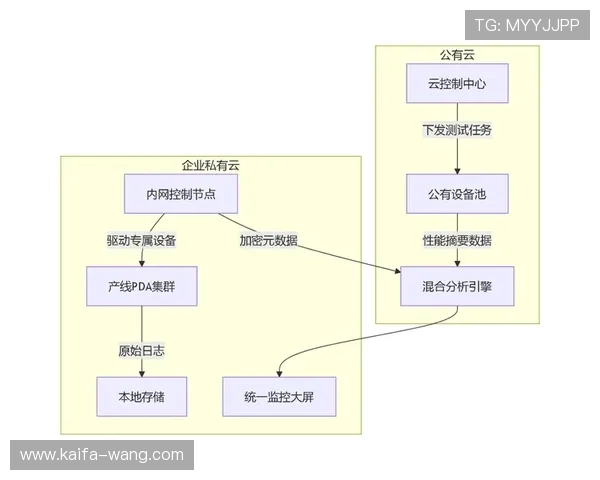 凯发官方注册平台官网:官方注册平台介绍与账号安全保障措施详解 凯发官方注册平台官网:官方注册平台介绍与账号安全保障措施详解