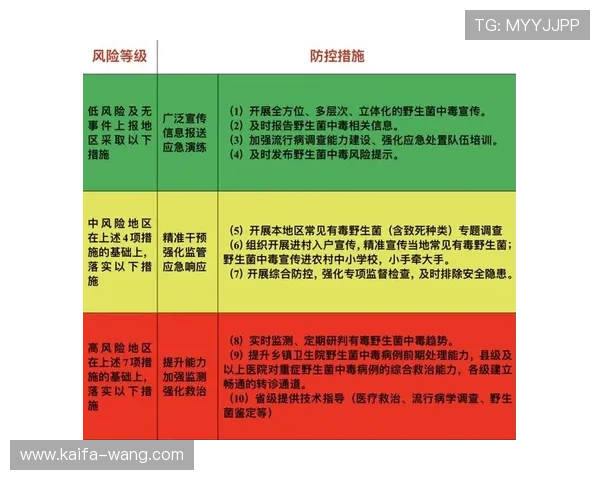 凯发体育注册流程中应注意的细节事项与风险防范措施