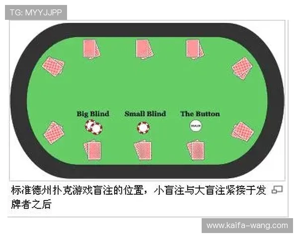 全面解析德州扑克每轮加注的具体规则与操作流程指南 全面解析德州扑克每轮加注的具体规则与操作流程指南