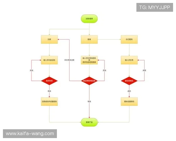 凯发开户常见问题解答帮助用户解决注册过程中遇到的各种疑难问题