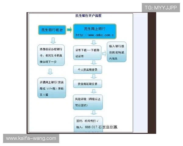 凯发开户流程详解：开户过程中常见问题及解决方案全面解析
