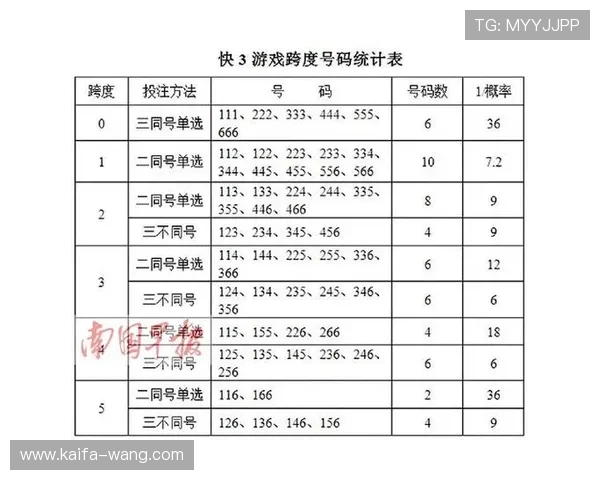 快3预测最新最准的专家分析与实用技巧推荐帮助玩家提升中奖几率
