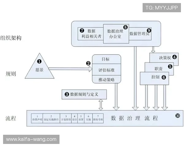 K8直营平台最新政策与行业趋势分析,为游戏开发者提供全面发展思路