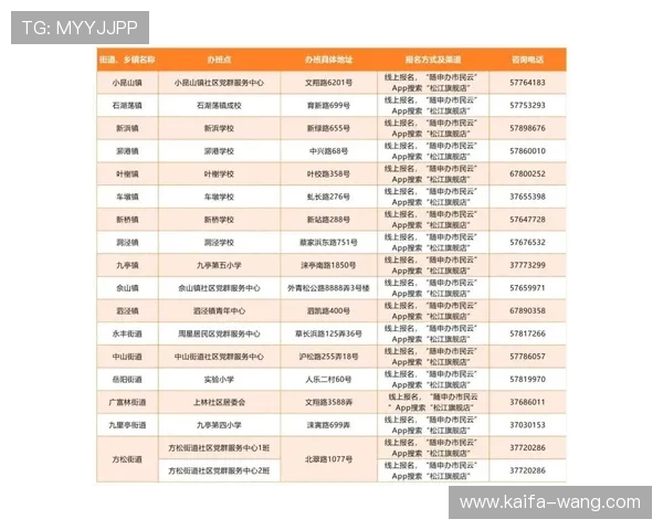 凯发配料全国分店电话查询流程及联系方式详细介绍 凯发配料全国分店电话查询流程及联系方式详细介绍
